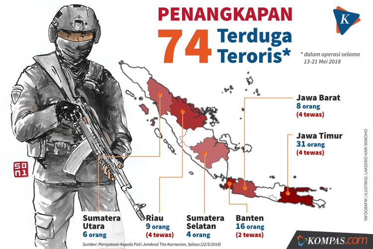 Penangkapan 74 terduga teroris oleh polisi selama 13-21 Mei 2018.