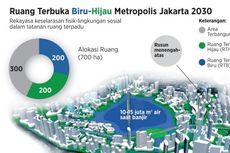 Inilah Wajah Jakarta Impian yang Bebas Banjir Gagasan LIPI