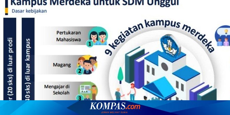 Program Kampus Merdeka Perlu Indikator Capaian