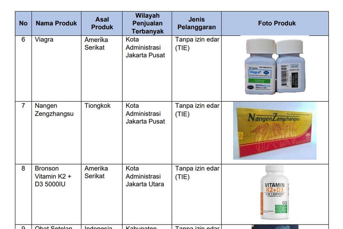 BPOM Temukan Ratusan Ribu Tautan Jual Obat dan Makanan Ilegal di Marketplace