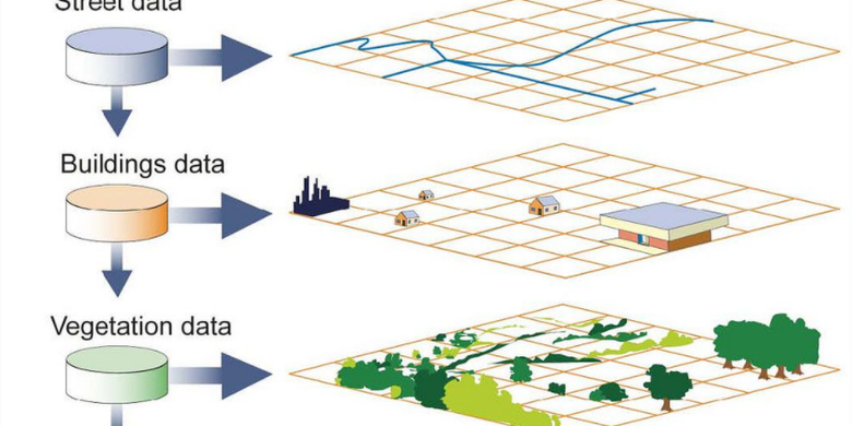 Urutan Sistem Dalam Sig Adalah - Sistem Informasi Geografis Sig ...