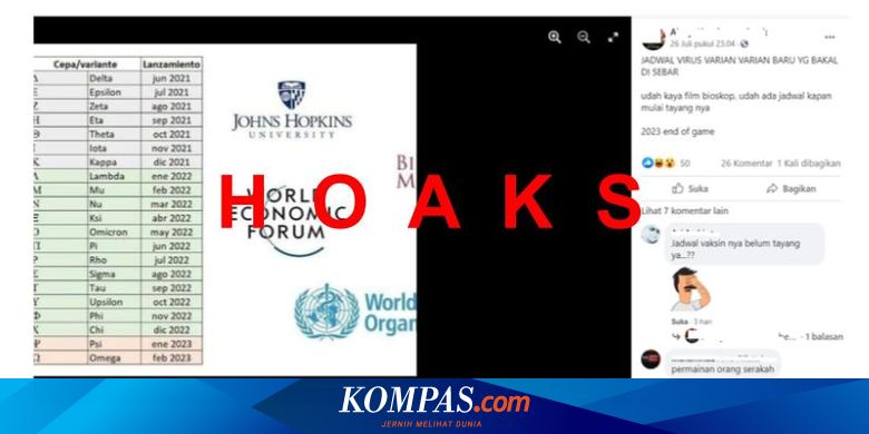 Hoaks Jadwal Peluncuran Varian Virus Corona Sudah Direncanakan Halaman All Kompas Com