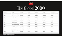 8 Perusahaan Publik Indonesia Masuk List Forbes Global 2000, Apa Saja?