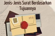 Jenis-Jenis Surat Berdasarkan Tujuannya