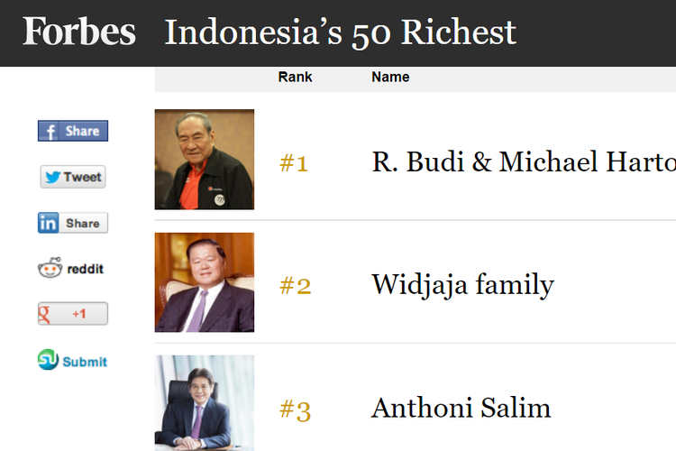 Orang Terkaya di Indonesia versi Forbes