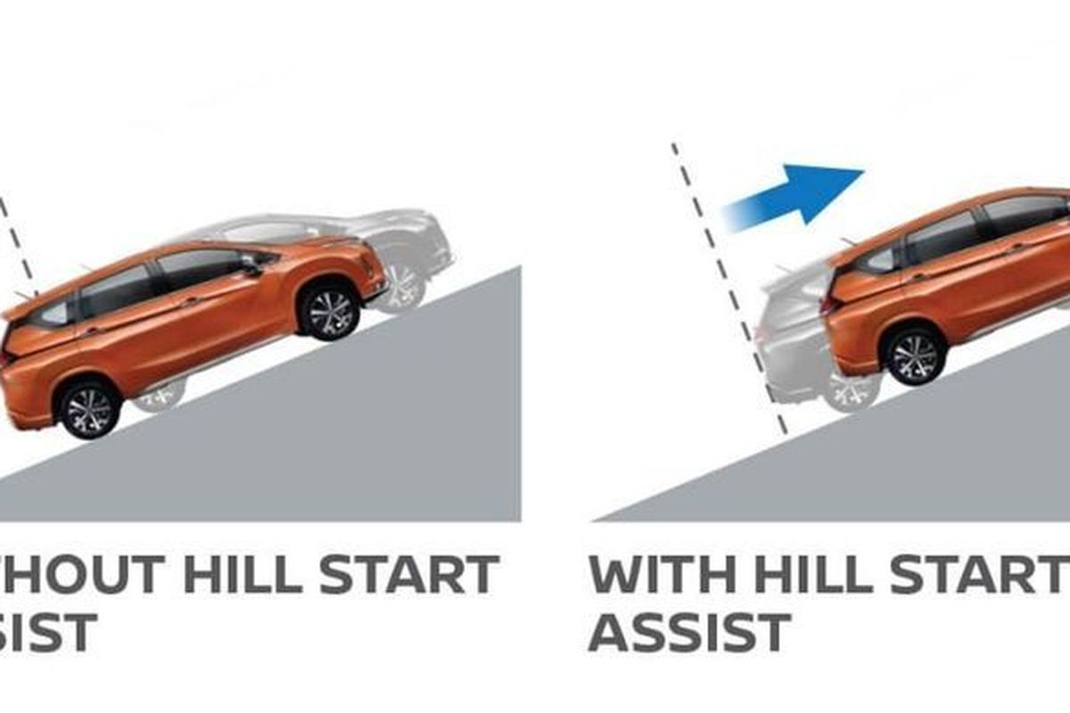 Hill Start Assist (HSA) adalah teknologi keselamatan aktif yang dirancang untuk membantu pengemudi saat menghadapi jalan menanjak.