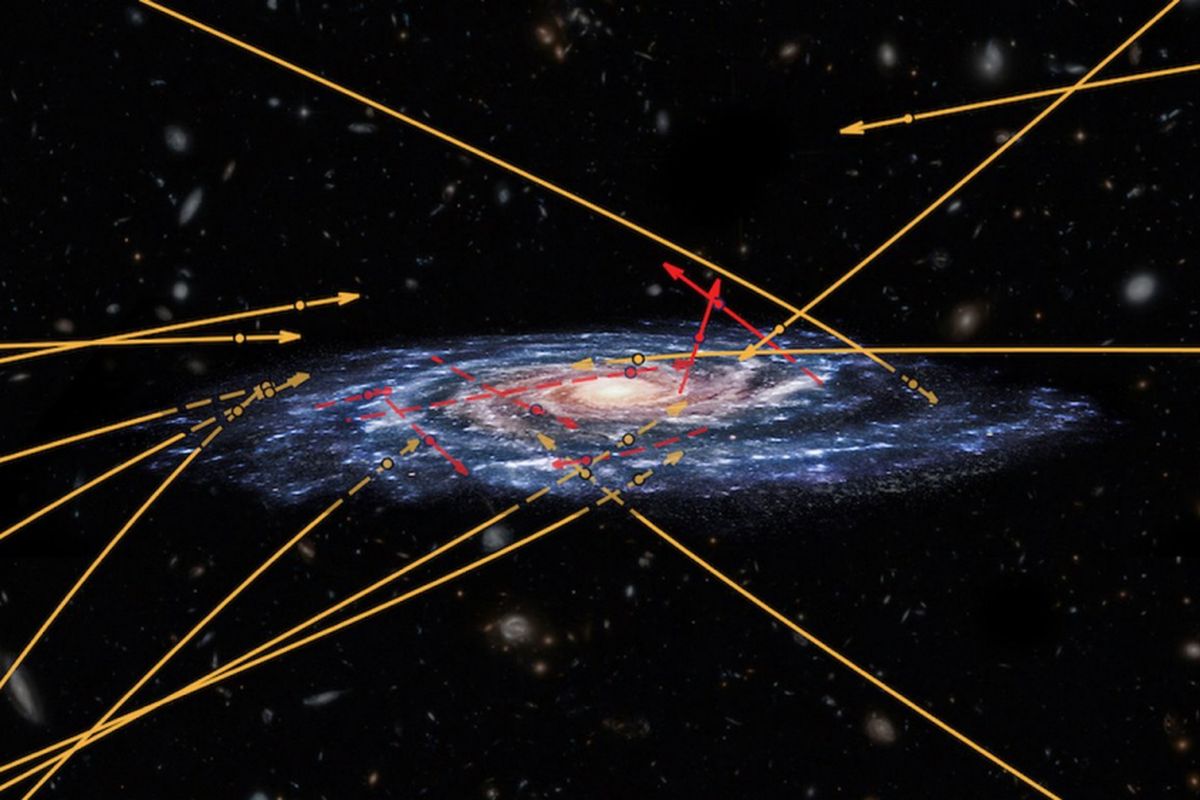 Ada 20 bintang hipercepat yang melaju dengan kecepatan ekstrem menyerang Bima Sakti. Tujuh di antaranya (ditandai dengan warna merah) bergerak dengan sangat cepat sehingga bisa keluar dari gravitasi Bima Sakti. Sisanya, 13 bintang (ditandai warna kuning) justru menuju Bima Sakti. Ahli menduga mereka berasal dari galaksi tetangga, Awal Magellan Besar.