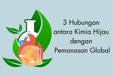 3 Hubungan antara Kimia Hijau dengan Pemanasan Global