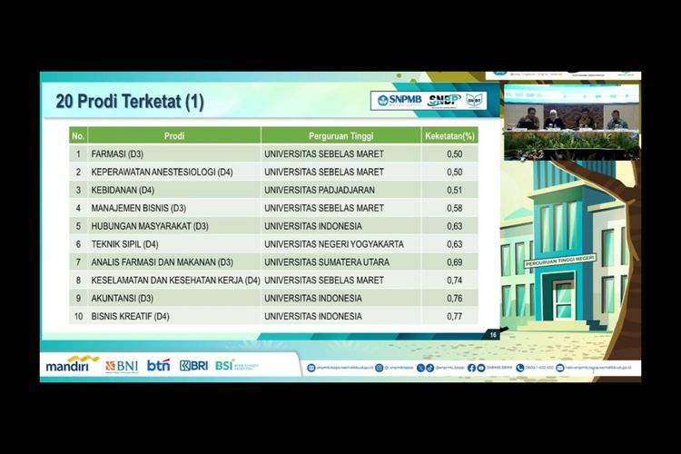 20 prodi terketat UTBK SNBT 2024