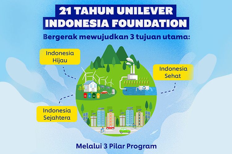 Strategi global tersebut makin memperkuat komitmen perusahaan di tiga fokus utama, yakni membangun planet yang lebih lestari, meningkatkan kesejahteraan masyarakat, serta berkontribusi pada masyarakat secara lebih adil dan inklusif.
