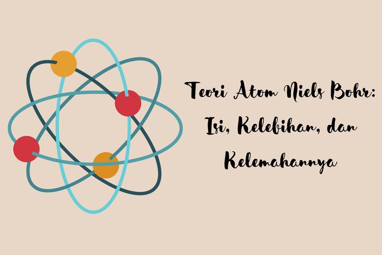 Ilustrasi teori atom Niels Bohr