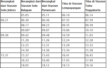 Jadwal Terbaru KRL Solo-Jogja Berlaku Agustus 2022