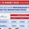 Tarif Tol Bogor Ring Road Naik Mulai Hari Ini, Simak Rinciannya
