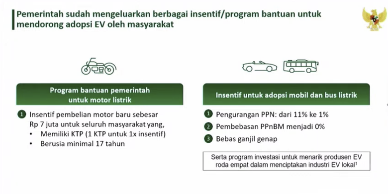Insentif pembelian kendaraan listrik di Indonesia