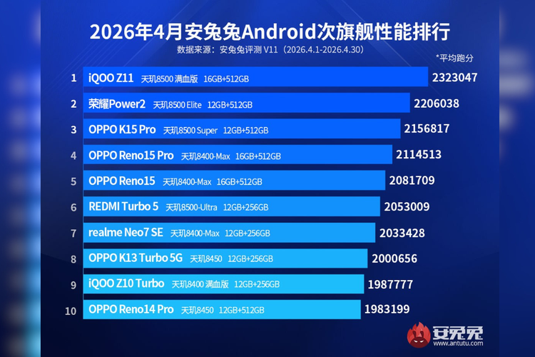 Daftar 10 HP Android mid-range terkencang April 2026 versi AnTuTu. 