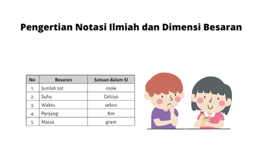Notasi ilmiah adalah cara penulisan nomor yang mengakomodasi nilai-nilai terlalu besar atau kecil sehingga mudah ditulis dalam notasi desimal standar.