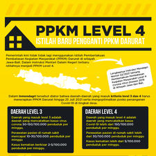 PPKM Level 4, Istilah Baru Pengganti PPKM Darurat