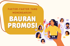 Faktor-faktor yang Memengaruhi Bauran Promosi