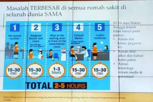 Masalah Terbesar di Semua Rumah Sakit Seluruh Dunia Sama, Bagaimana Mengatasinya?