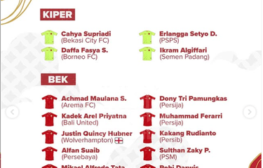 Kapan Jadwal Piala AFF 2024? Catat Tanggal dan Pemain yang Resmi ...