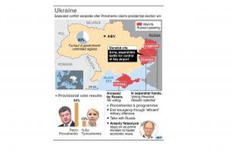 Lokasi pertempuran semakin meluas setelah presiden terpilih Ukraina, Petro Poroshenko, memenangi pemilu pada Minggu (25/5/2014).