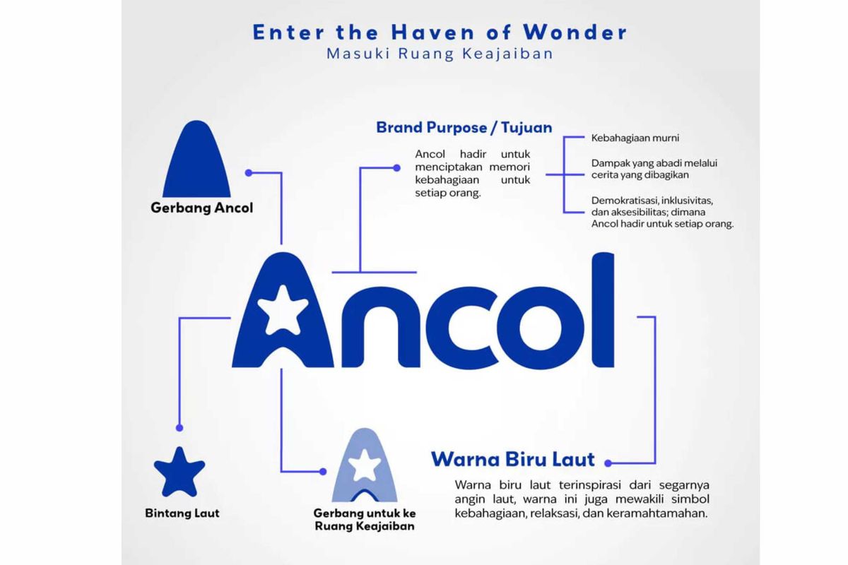 Arti logo baru Ancol