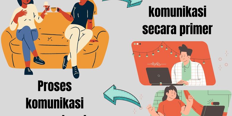 2 Tahapan Proses Komunikasi: Secara Primer Dan Sekunder