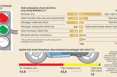 Pengguna Jalan Abai, Maut Mengintai