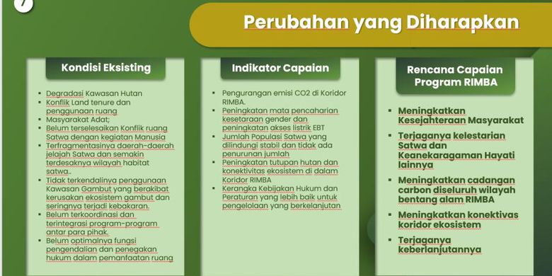 Perubahan yang diharapkan dari program Koridor Rimba.