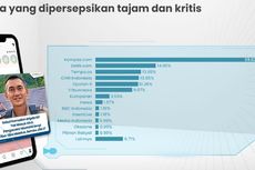 Kompas.com Puncaki Survei Media Paling Banyak Dibaca Versi IPWS, Menang di 8 Kategori