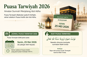 Kapan Puasa Tarwiyah 2026? Ini Tanggal, Niat, dan Keutamaannya