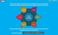 Contoh Kegiatan P5 di Sekolah Dasar