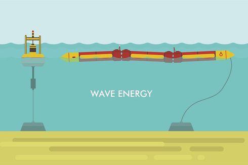 Inspirasi Energi: Mengenal Energi Ombak Laut yang Potensial
