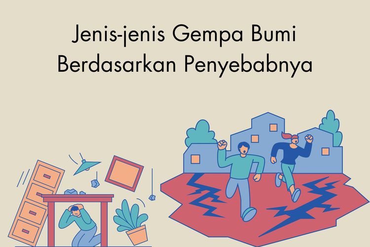 Jenis-jenis gempa bumi berdasarkan penyebabnya, yakni gempa bumi vulkanik, gempa bumi tektonik, serta gempa bumi reruntuhan atau terban.