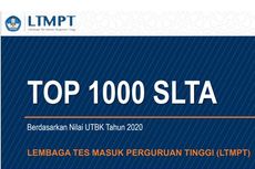 Ini Daftar MA Terbaik Yogyakarta Berdasarkan Rerata UTBK 2020