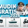 Link Daftar Mudik Gratis Pemprov Jatim 2026: Lengkap dengan Jadwal dan Kuota