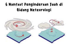 6 Manfaat Penginderaan Jauh di Bidang Meteorologi