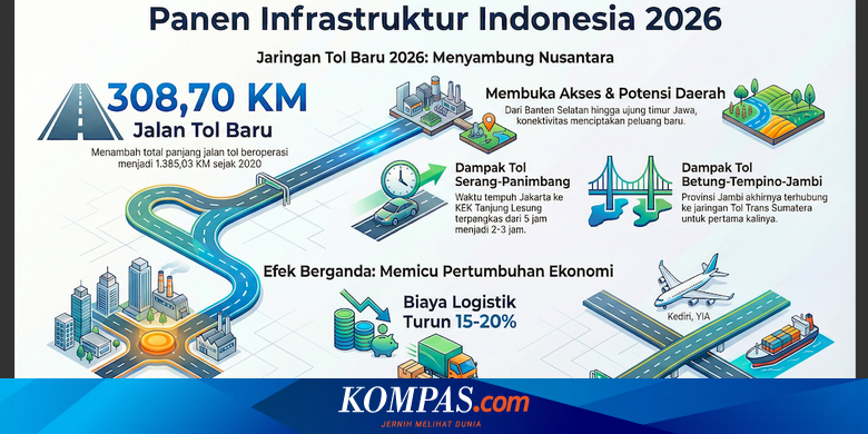 www.kompas.com