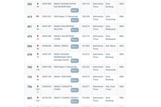 15 SMA Terbaik Kalimantan Timur Berdasarkan Nilai UTBK 2021