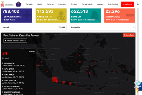 8.854, Rekor Kasus Harian Covid-19 di Indonesia, Ini Peta Sebarannya