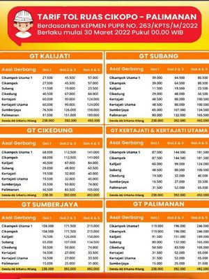 Tarif Tol Cipali (Cikopo-Palimanan) terbaru yang berlaku sejak 30 Maret 2022 pukul 00:00 WIB.