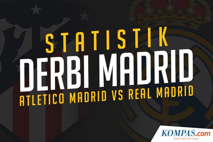 Statistik Derbi Madrid, Atletico Madrid Vs Real Madrid