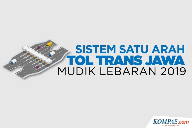 Sistem Satu Arah Tol Trans Jawa Mudik Lebaran 2019