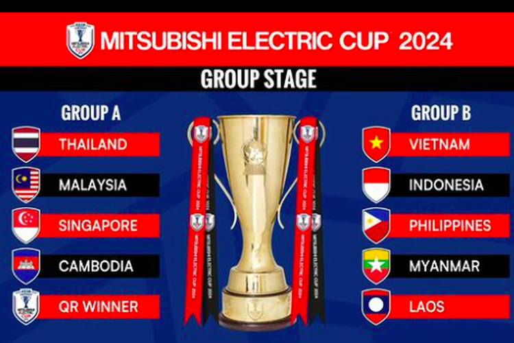 Pembagian grup dan jadwal lengkap Piala AFF 2024