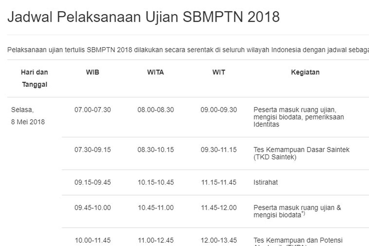 Jadwal pelaksanaan SBMPTN tanggal 8 Mei 2018 sudah dapat dilihat melalui https://sbmptn.ac.id/?mid=20