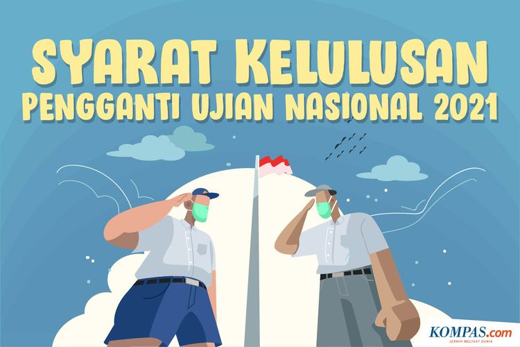 INFOGRAFIK: Syarat Kelulusan Pengganti Ujian Nasional 2021