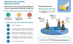 Access Partnership: Android dan Google Play Dorong Pertumbuhan UMKM lewat Platform Digital 