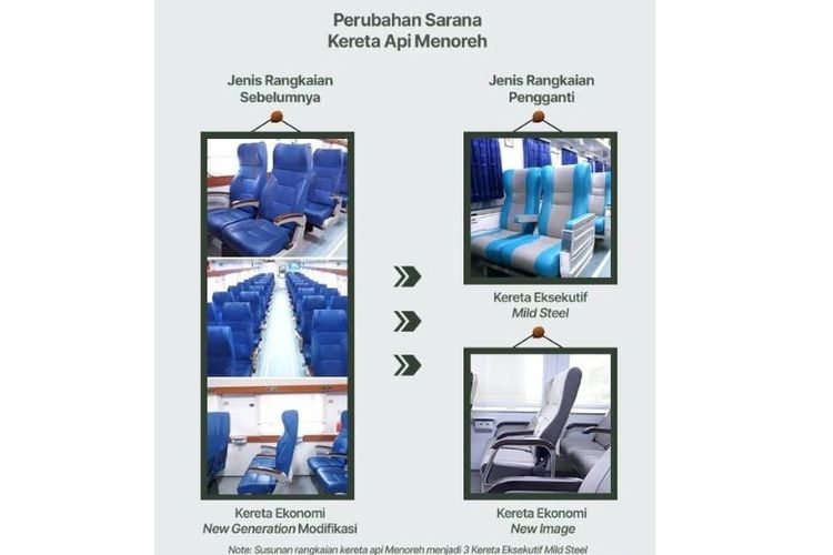 Perubahan sarana Kereta Api Menoreh.