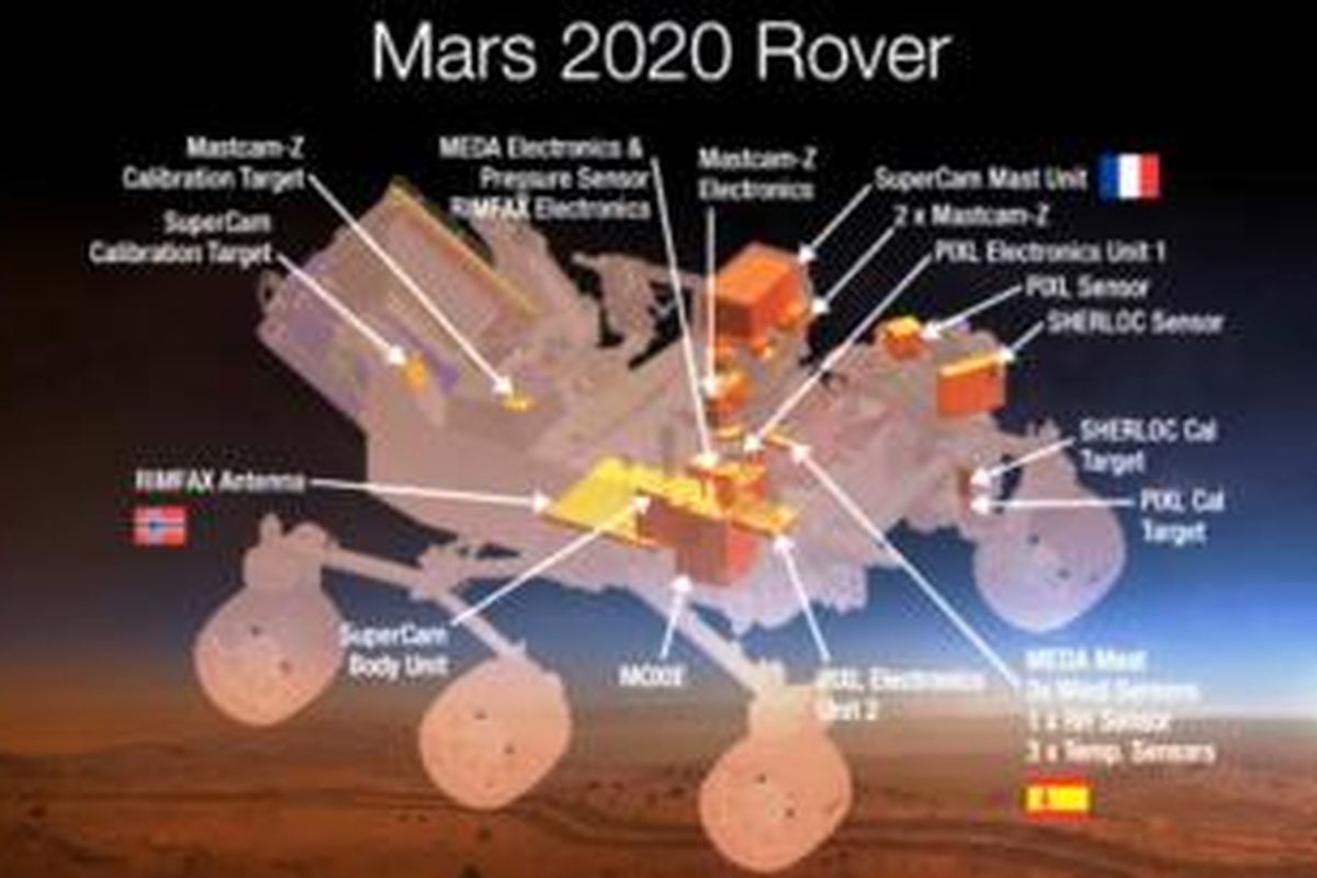 Misi Mars 2020 akan membawa tujuh proyek dan salah satunya peralatan produksi O2.