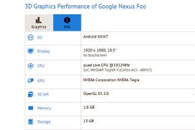 Google Nexus Foo di halaman situs GFXBench